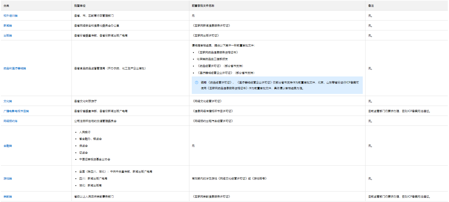 九、涉及前置审批的相关行业要求