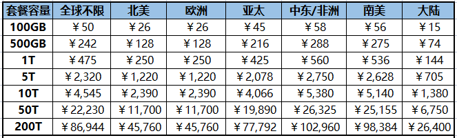 三、资源包购买价格表及使用须知