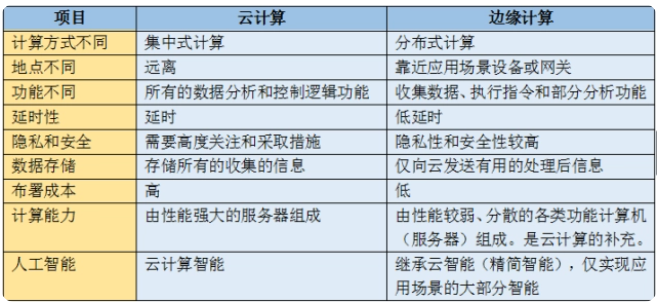 什么是边缘服务器？边缘计算的未来如何？