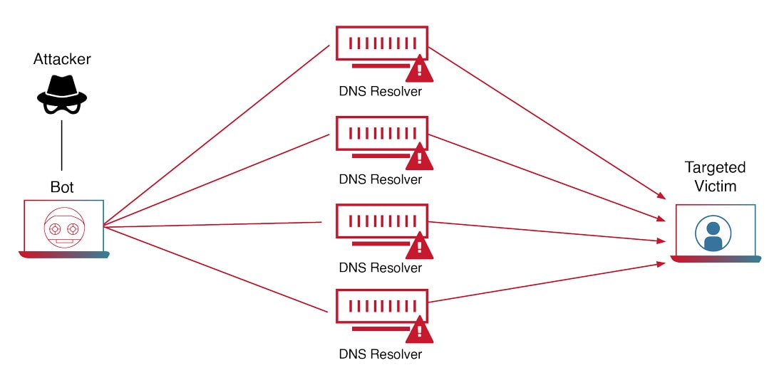 DDOS百科：什么是 DDoS 攻击及如何防护DDOS攻击