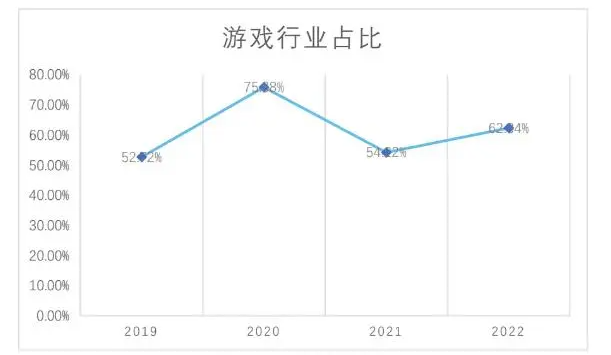 第一章 全球网络攻击安全态势