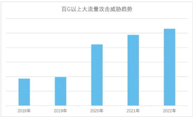 第一章 全球网络攻击安全态势