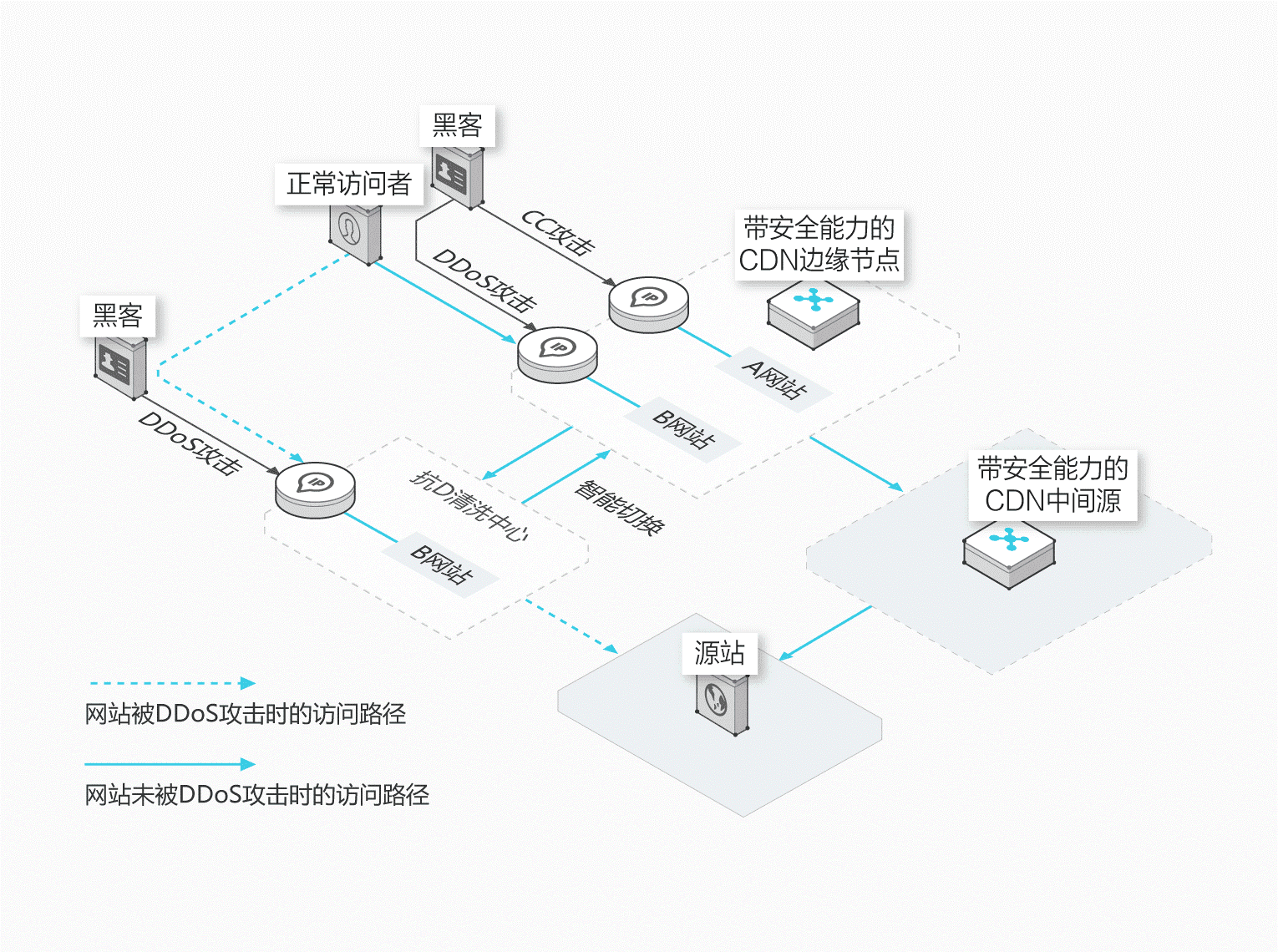 第二章 火伞云APP盾产品介绍