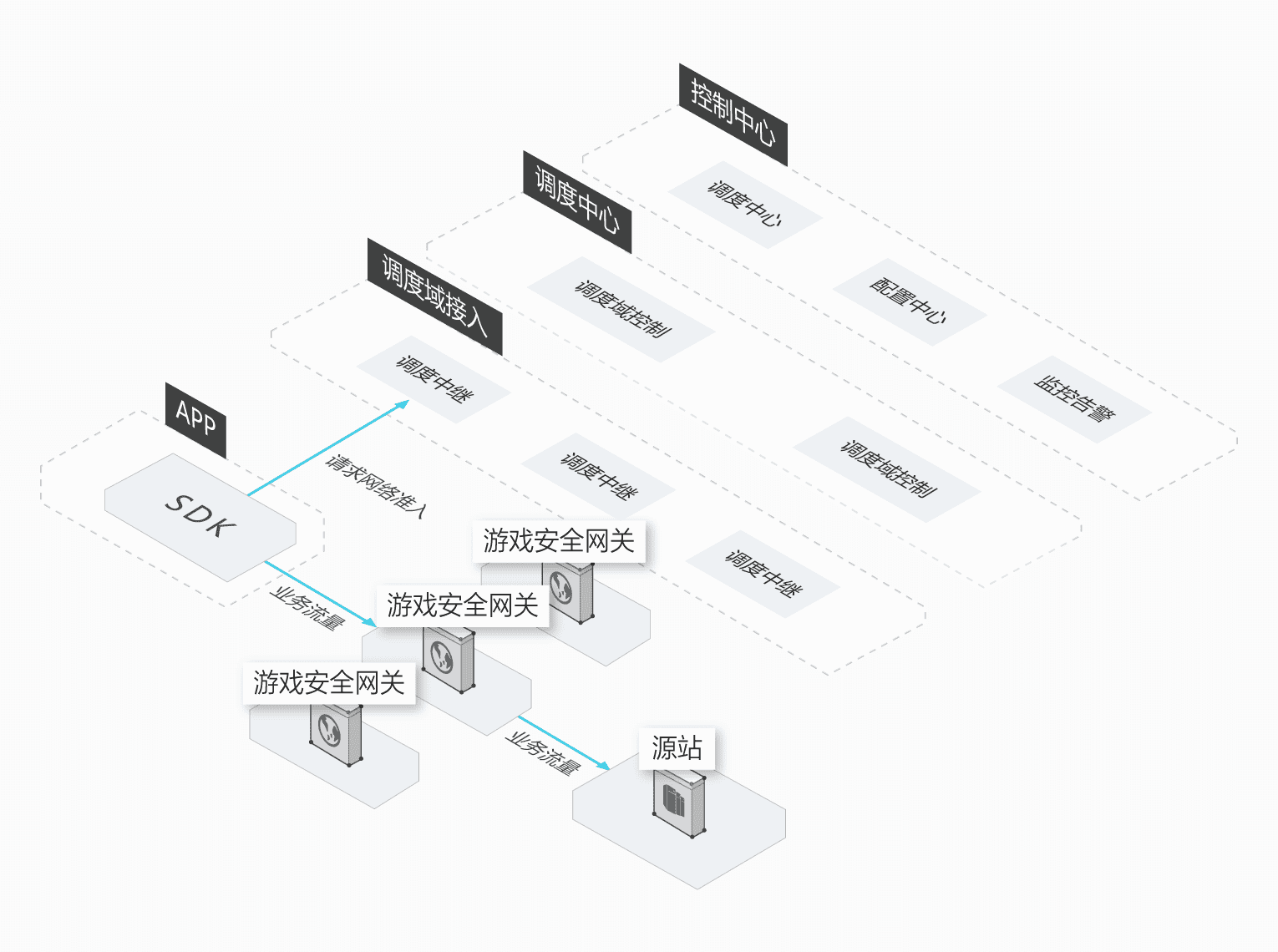 第四章 火伞云APP盾产品说明