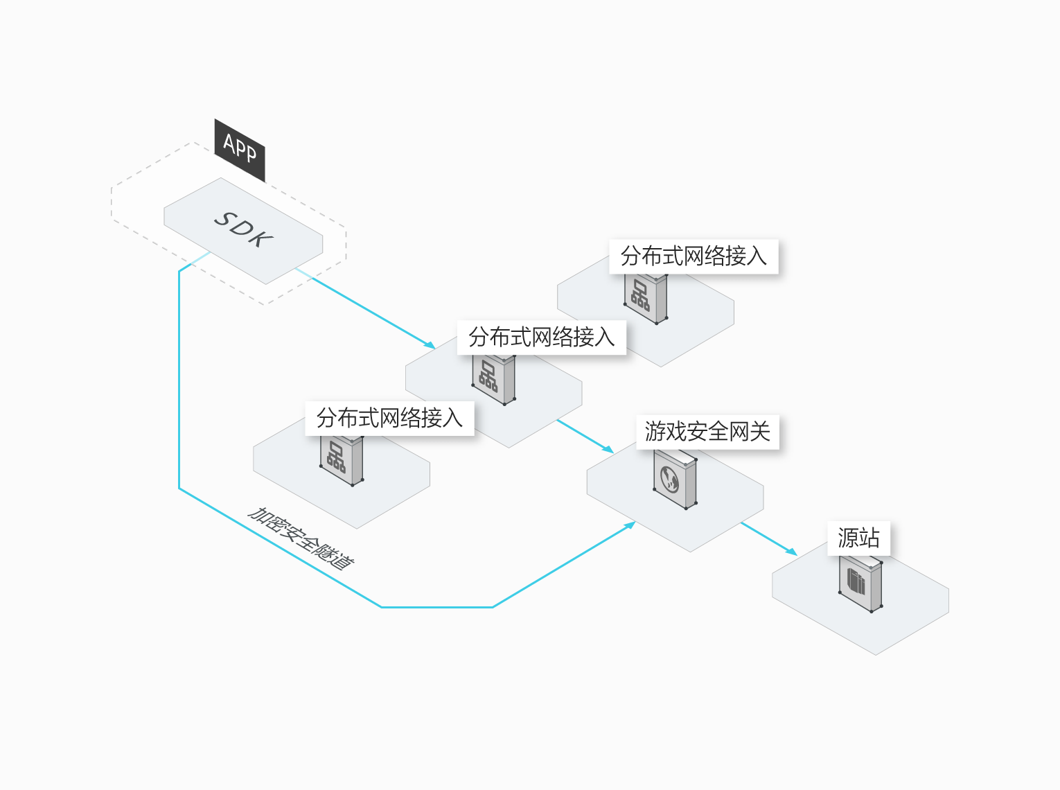 第四章 火伞云APP盾产品说明