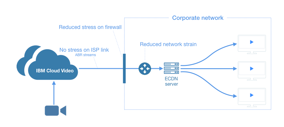 CDN、DNS、ADN、SCDN、DCDN、ECDN、PCDN、融合CDN傻傻分不清楚，一文全部搞懂