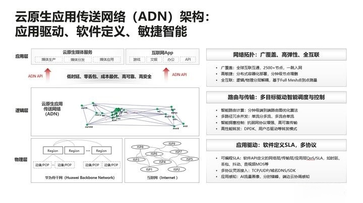 CDN、DNS、ADN、SCDN、DCDN、ECDN、PCDN、融合CDN傻傻分不清楚，一文全部搞懂