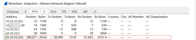 DDOS 攻击是什么？有哪些常见的DDOS攻击？