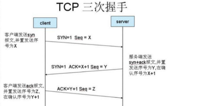 DDOS 攻击是什么？有哪些常见的DDOS攻击？