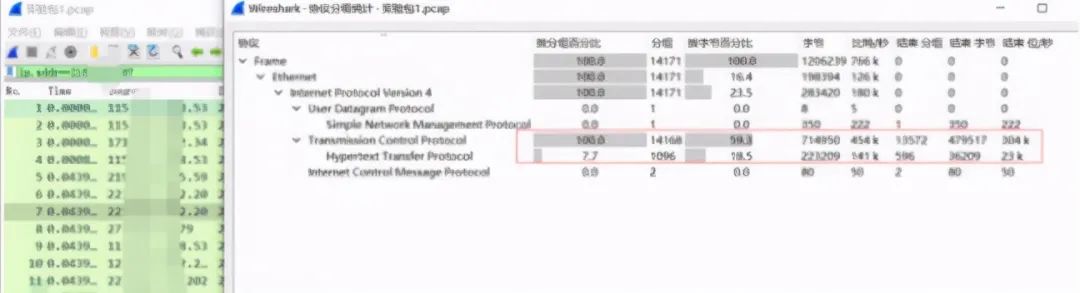 DDOS 攻击是什么？有哪些常见的DDOS攻击？