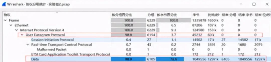 DDOS 攻击是什么？有哪些常见的DDOS攻击？